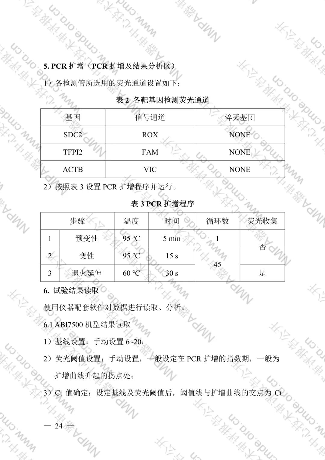 CMDE公布了艾长康®技术审评报告