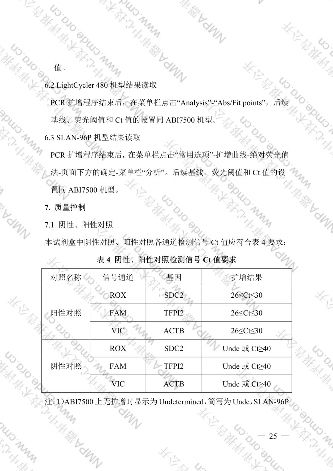 CMDE公布了艾长康®技术审评报告
