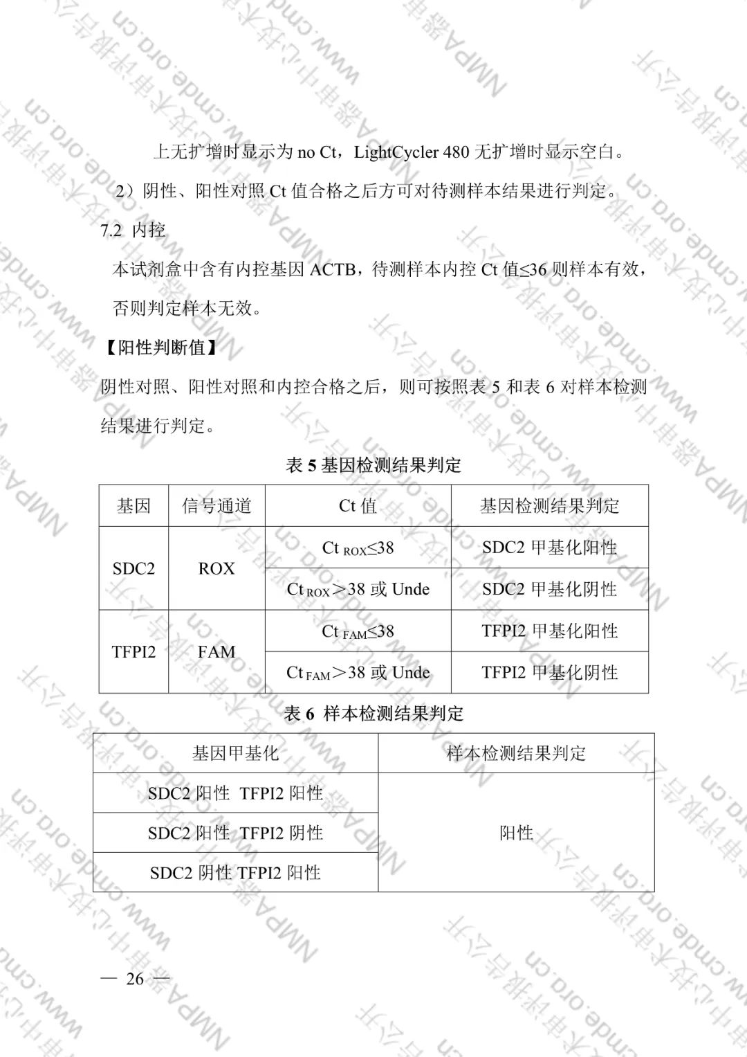 CMDE公布了艾长康®技术审评报告