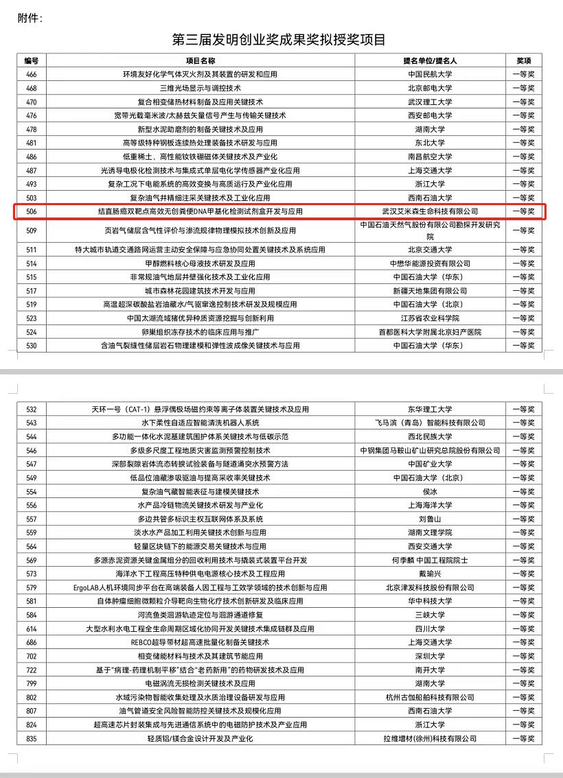 喜讯 | 艾长康®获2022发明创业奖成果奖一等奖 喜讯 | 艾长康®获2022发明创业奖成果奖一等奖