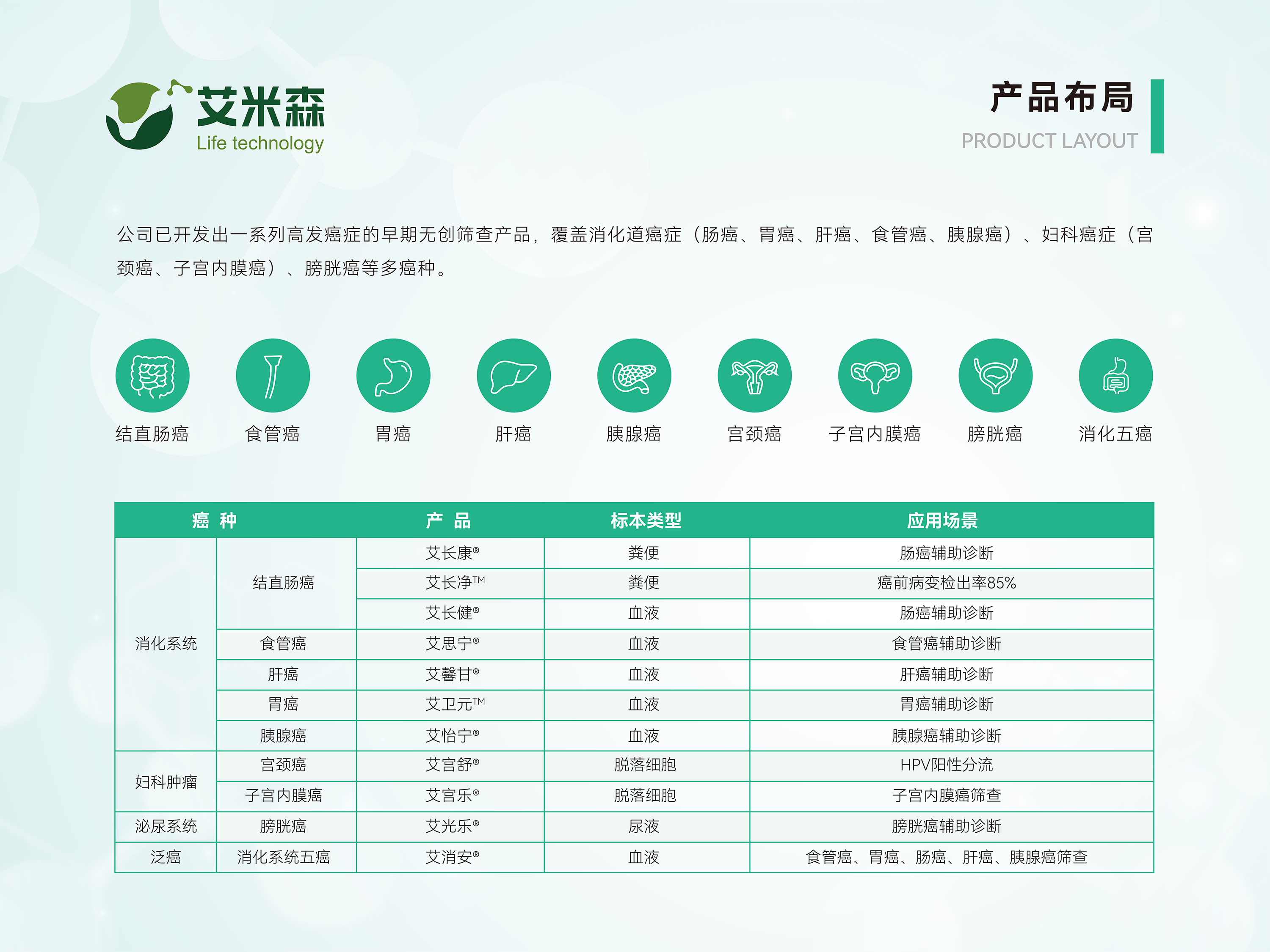 艾米森携多系肿瘤早筛早诊产品亮相CACLP 艾米森携多系肿瘤早筛早诊产品亮相CACLP