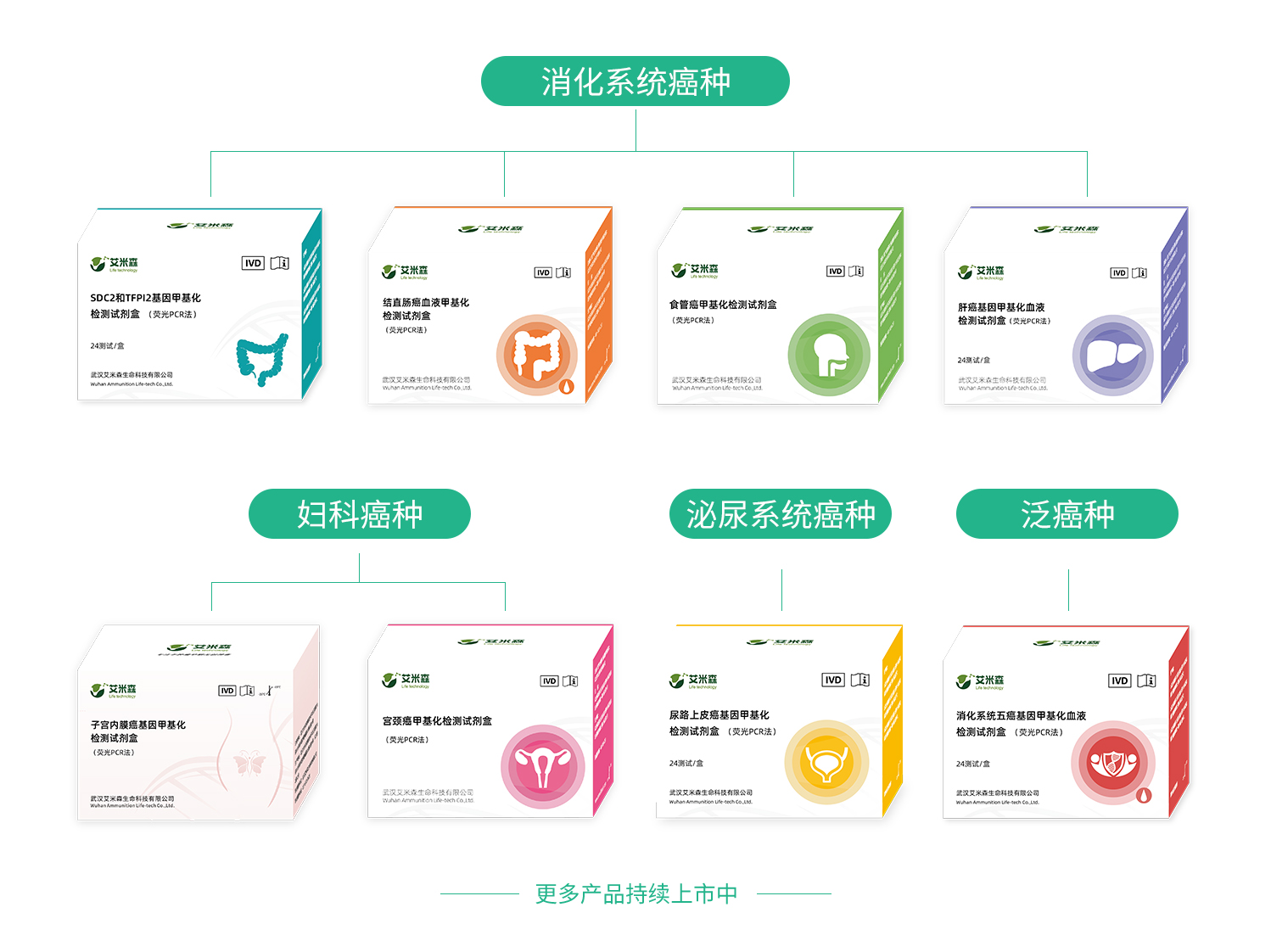 两会健康策 | 加强癌症早筛，摘掉癌症发病率、死亡率世界第一的“帽子”