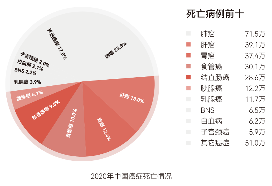艾消安® | 20ml血一次检测消化五癌 艾消安® | 20ml血一次检测消化五癌