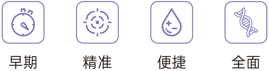 艾馨甘®——肝癌早期无创精准检测 艾馨甘®——肝癌早期无创精准检测
