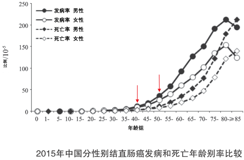 转给父母,老年人群要谨防这种“富贵病” 转给父母,老年人群要谨防这种“富贵病”