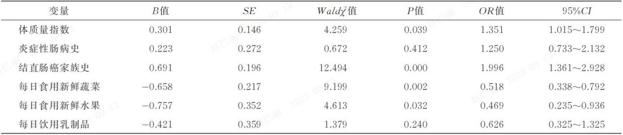 年轻人,你的肠道还好吗? 年轻人,你的肠道还好吗?