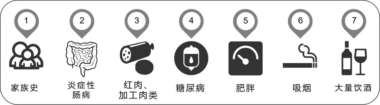 年轻人，你的肠道还好吗？