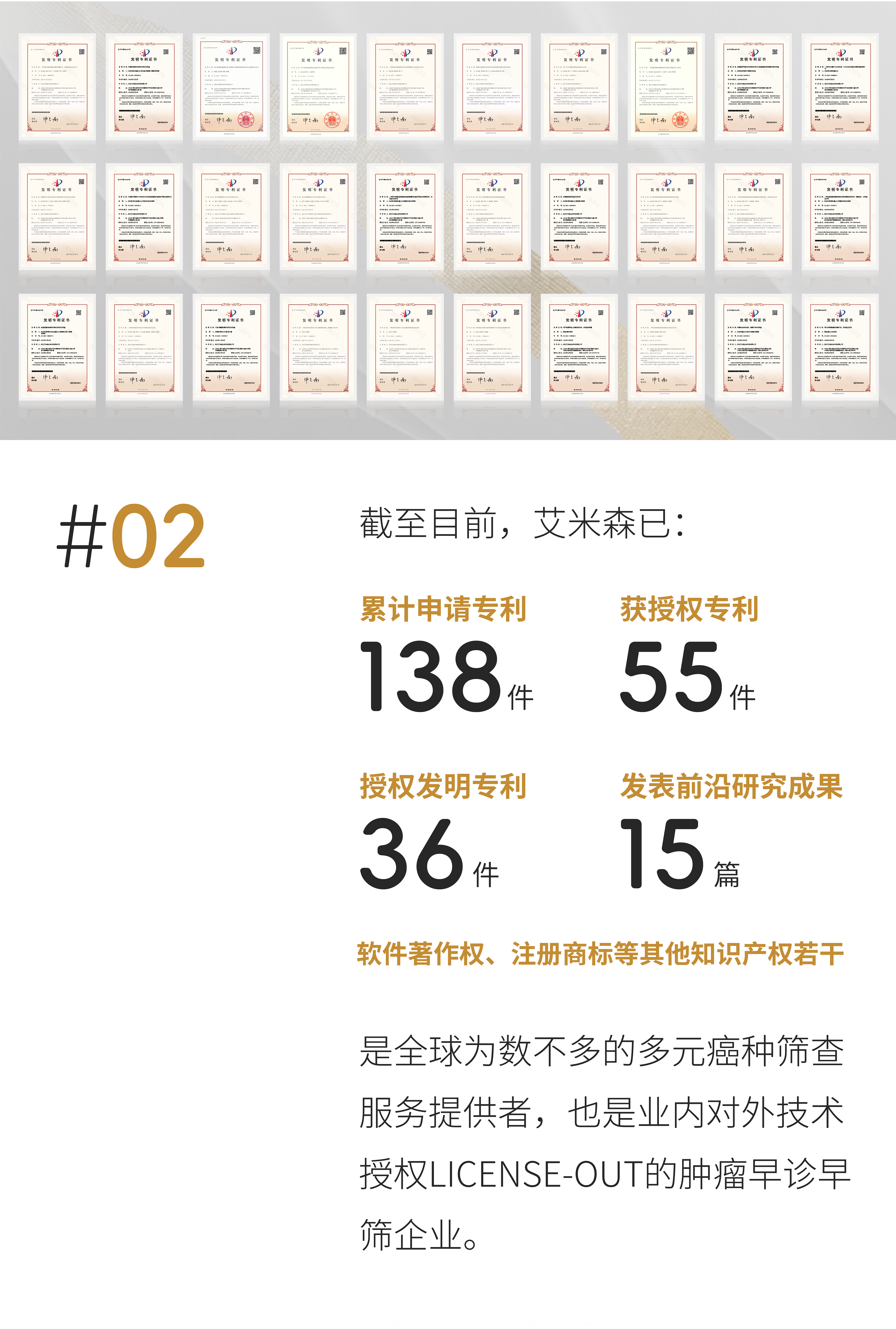 重磅 | 艾长康®获美国专利商标局（USPTO）发明专利授权