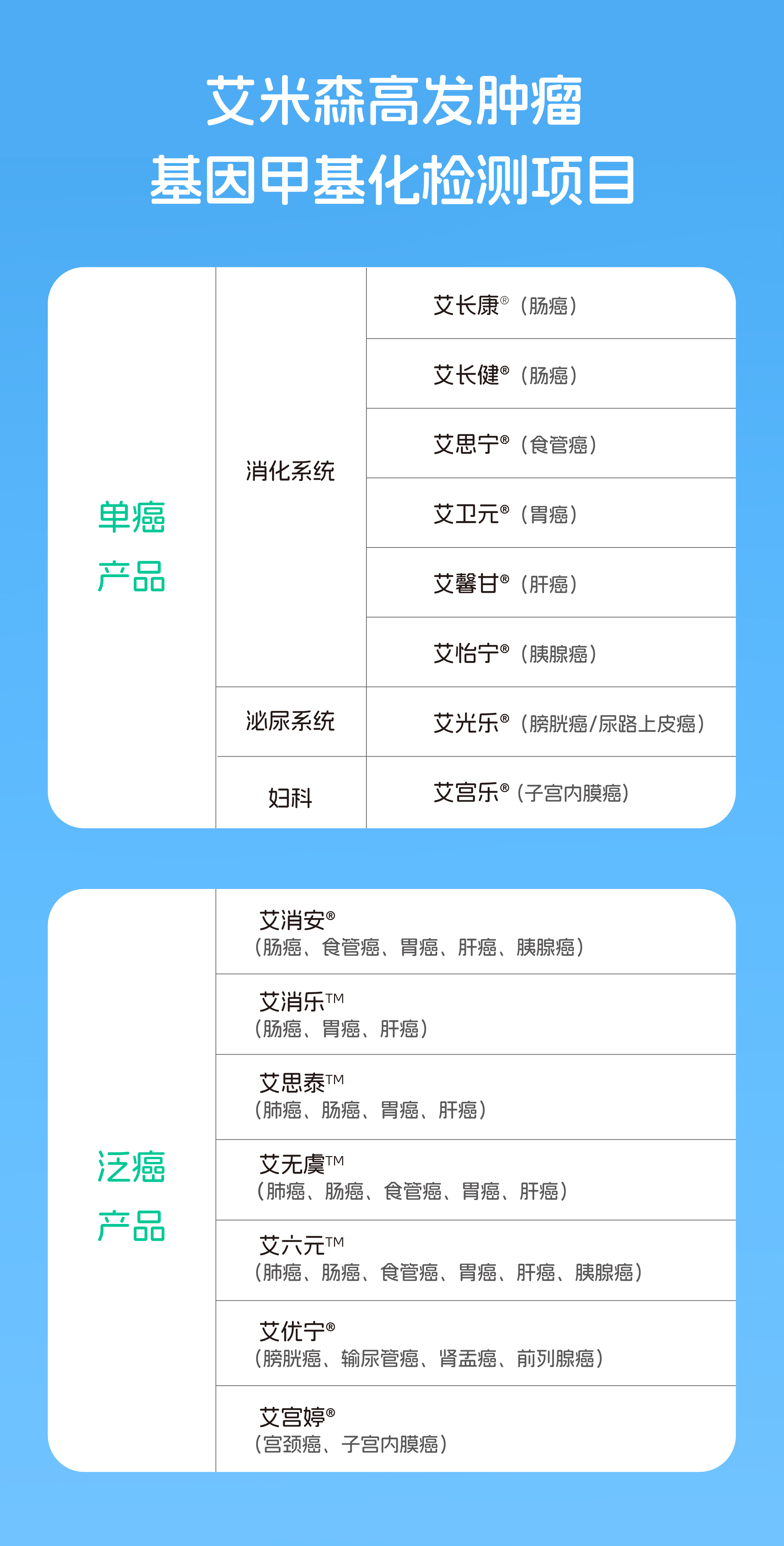 最新!我国高发癌种流行趋势解析 最新!我国高发癌种流行趋势解析