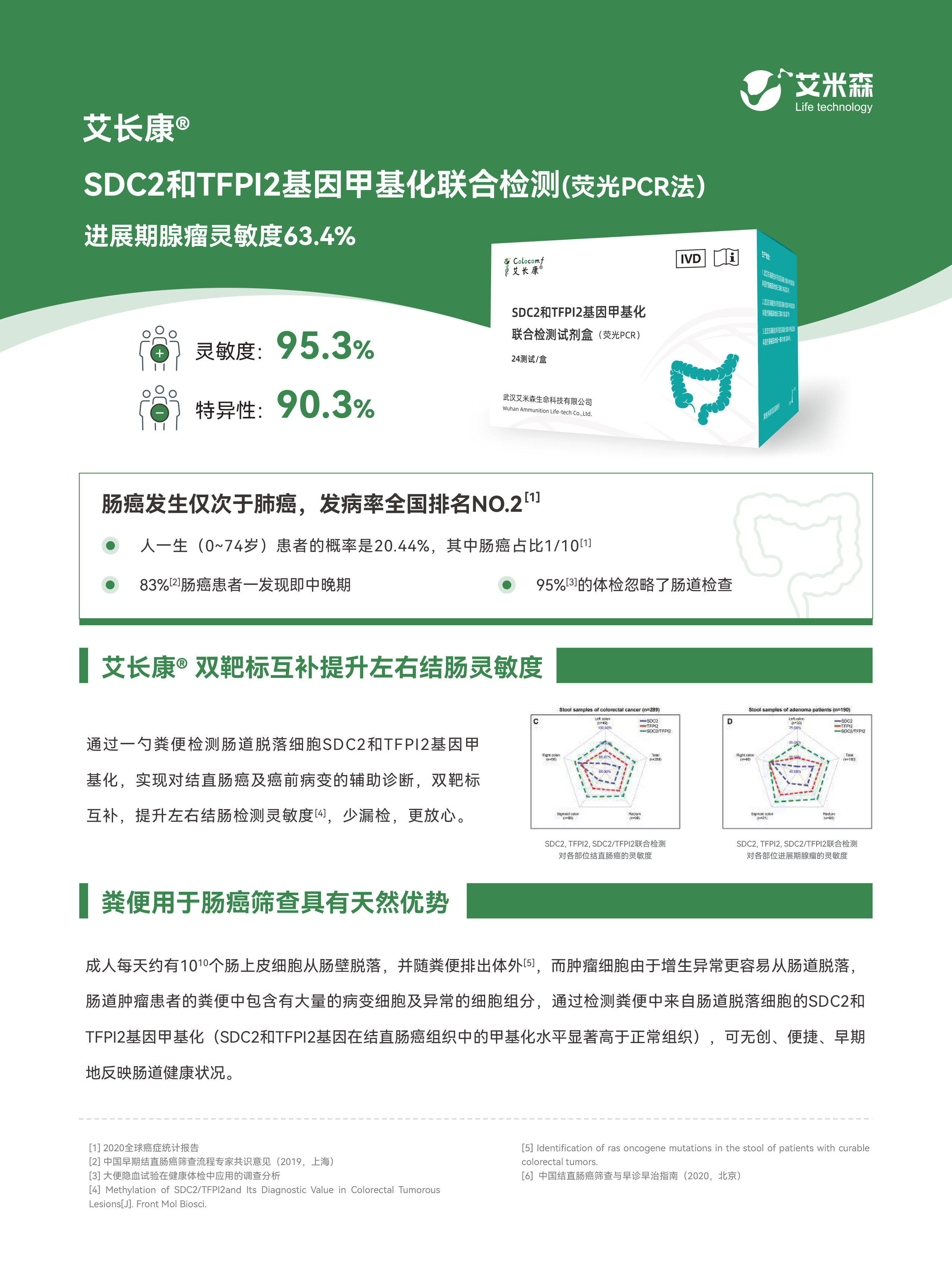 结直肠癌早期检测:血检、便检该如何选? 结直肠癌早期检测:血检、便检该如何选?