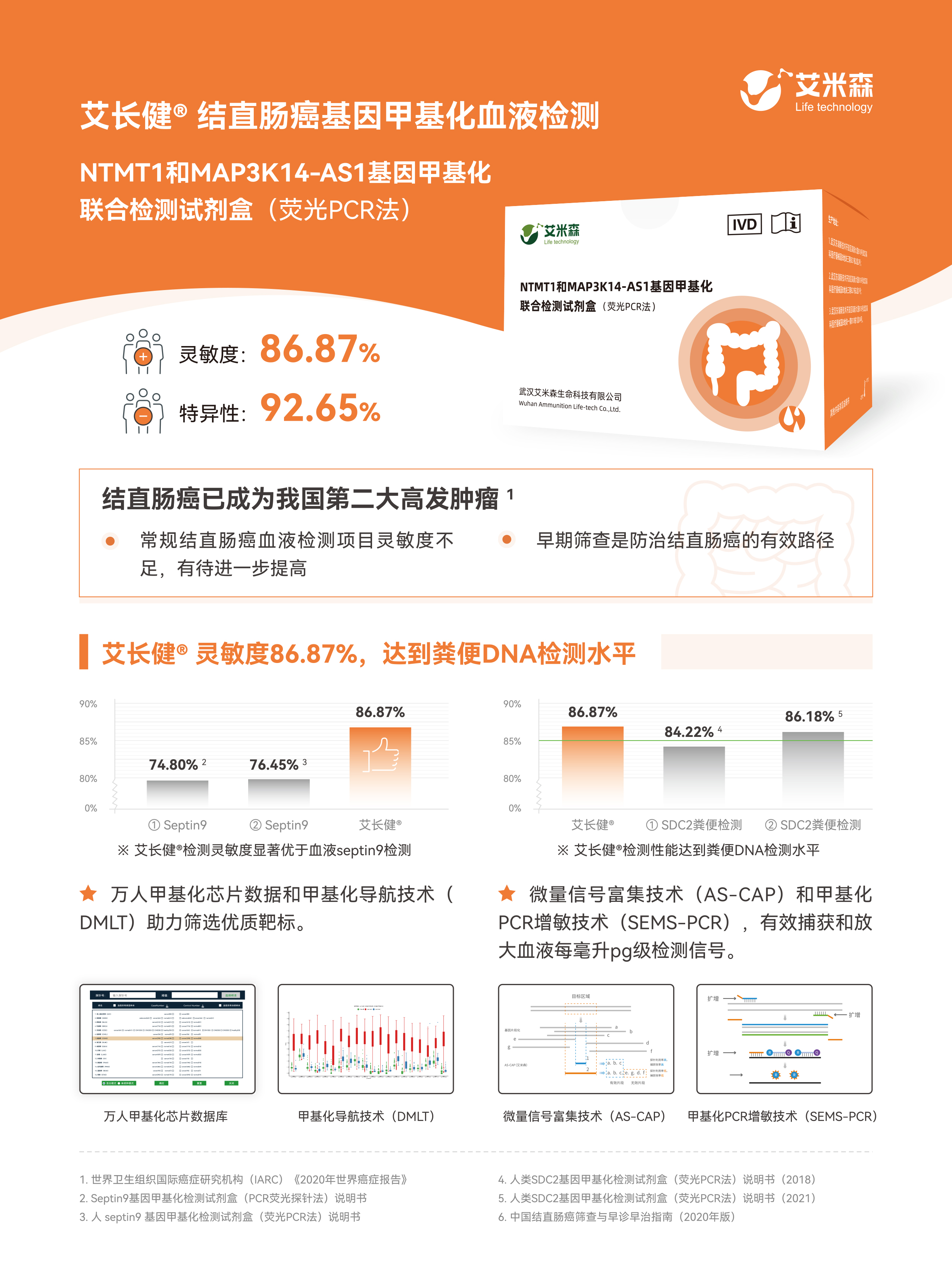 结直肠癌早期检测:血检、便检该如何选? 结直肠癌早期检测:血检、便检该如何选?