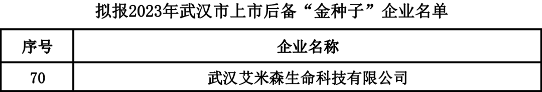艾米森成功入选上市“金种子”企业 艾米森成功入选上市“金种子”企业