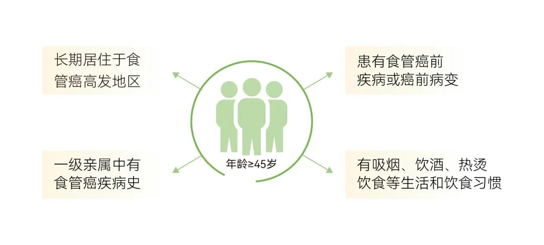 基因甲基化检测食管癌,优势尽显 基因甲基化检测食管癌,优势尽显
