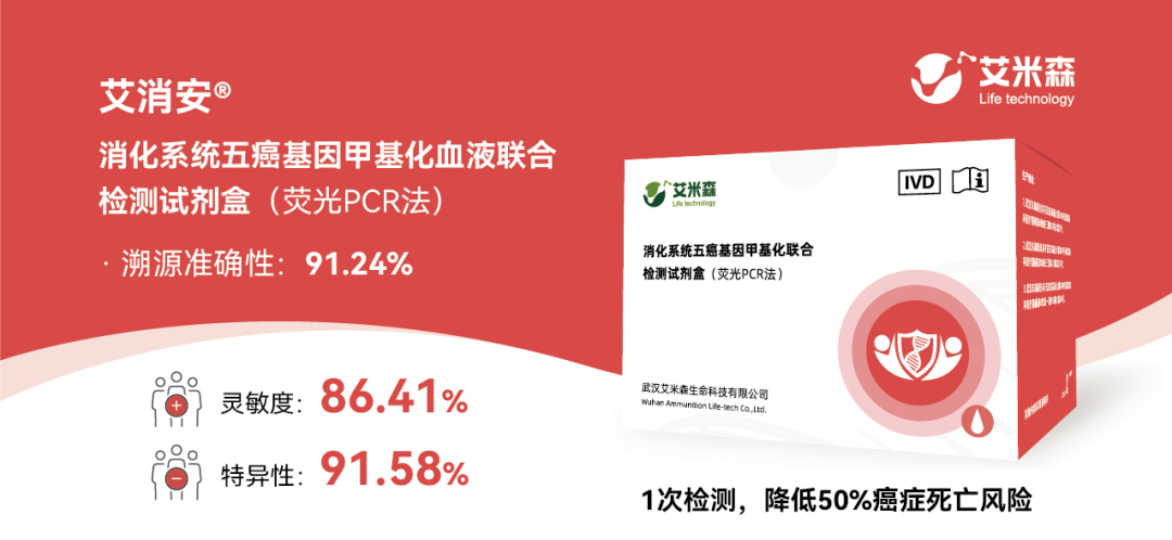 在中国,为什么要特别重视预防消化系统癌症? 在中国,为什么要特别重视预防消化系统癌症?