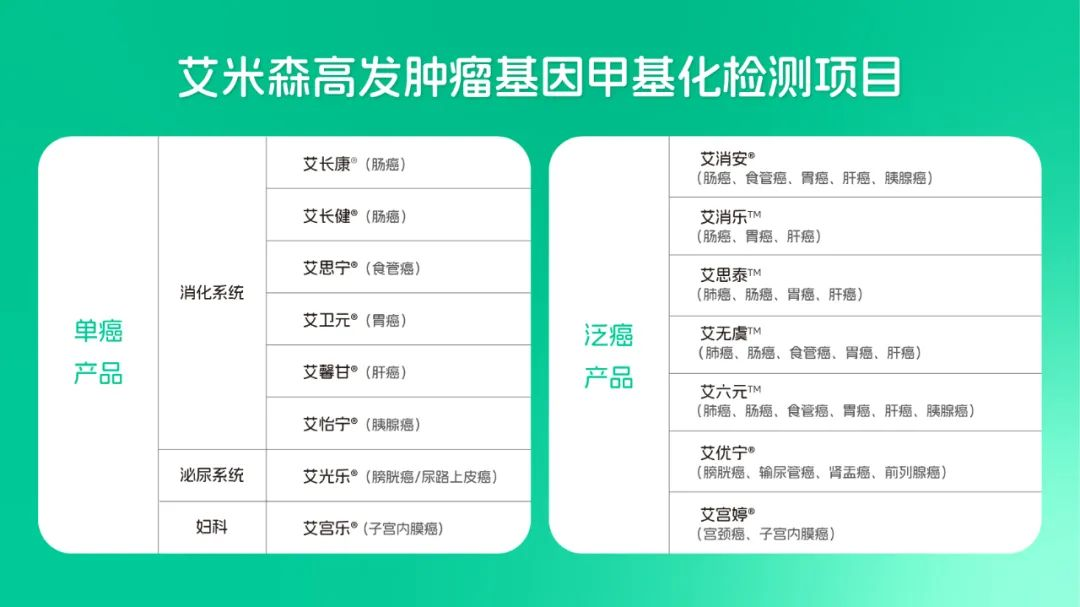快讯!湖北省基因甲基化检测项目统一收费标准啦~ 快讯!湖北省基因甲基化检测项目统一收费标准啦~
