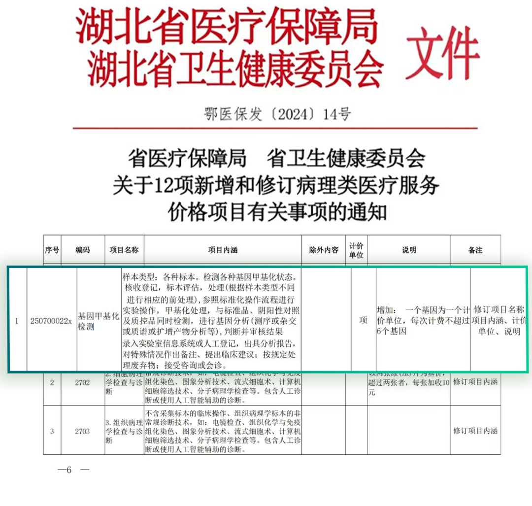 快讯!湖北省基因甲基化检测项目统一收费标准啦~ 快讯!湖北省基因甲基化检测项目统一收费标准啦~